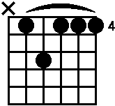 Gitar akoru.