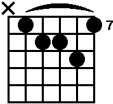 Gitar akoru.