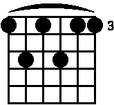Gitar akoru.